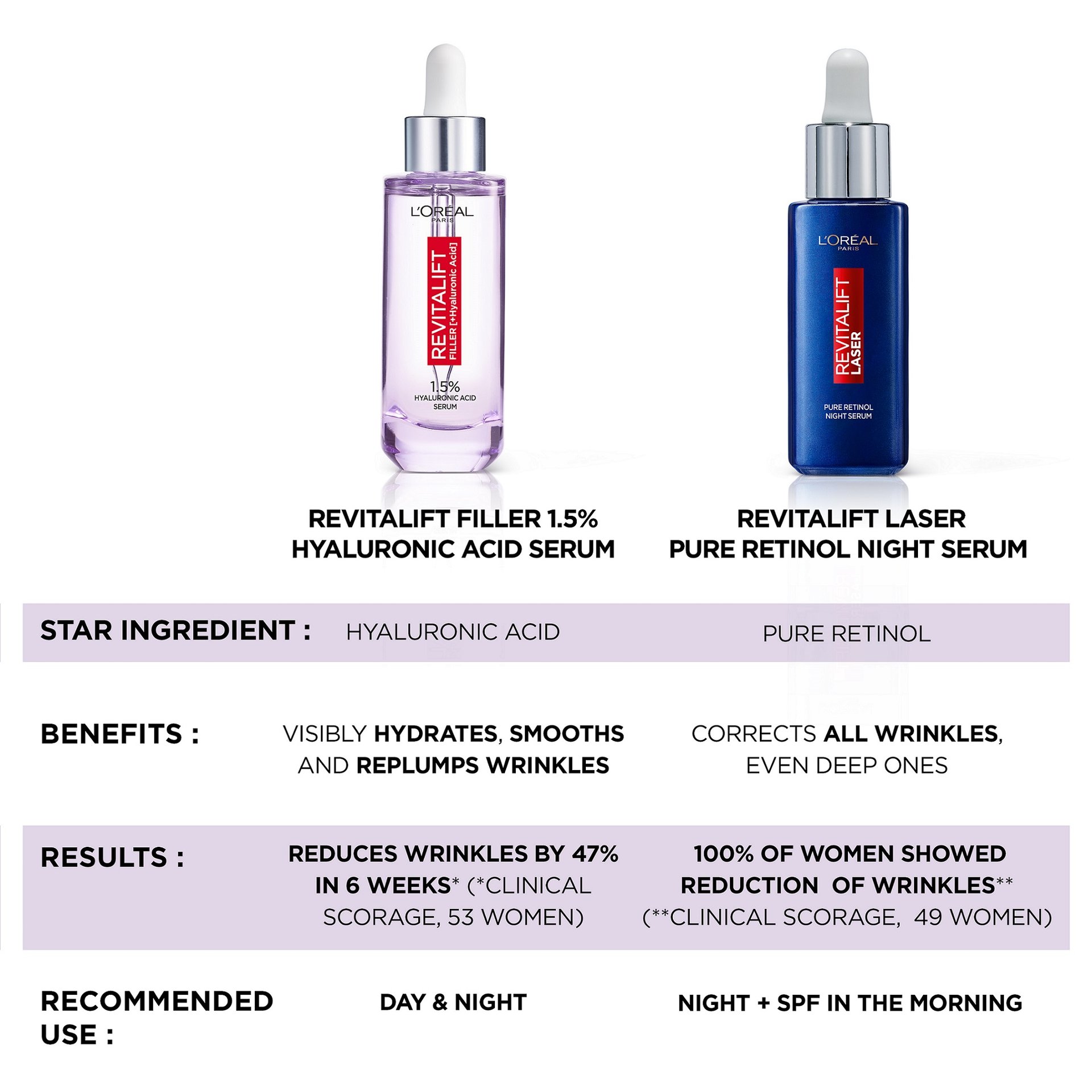 OAP SKINCARE REVITALIFT FILLER SERUM 50 COMPARISON FILLER VS LASER